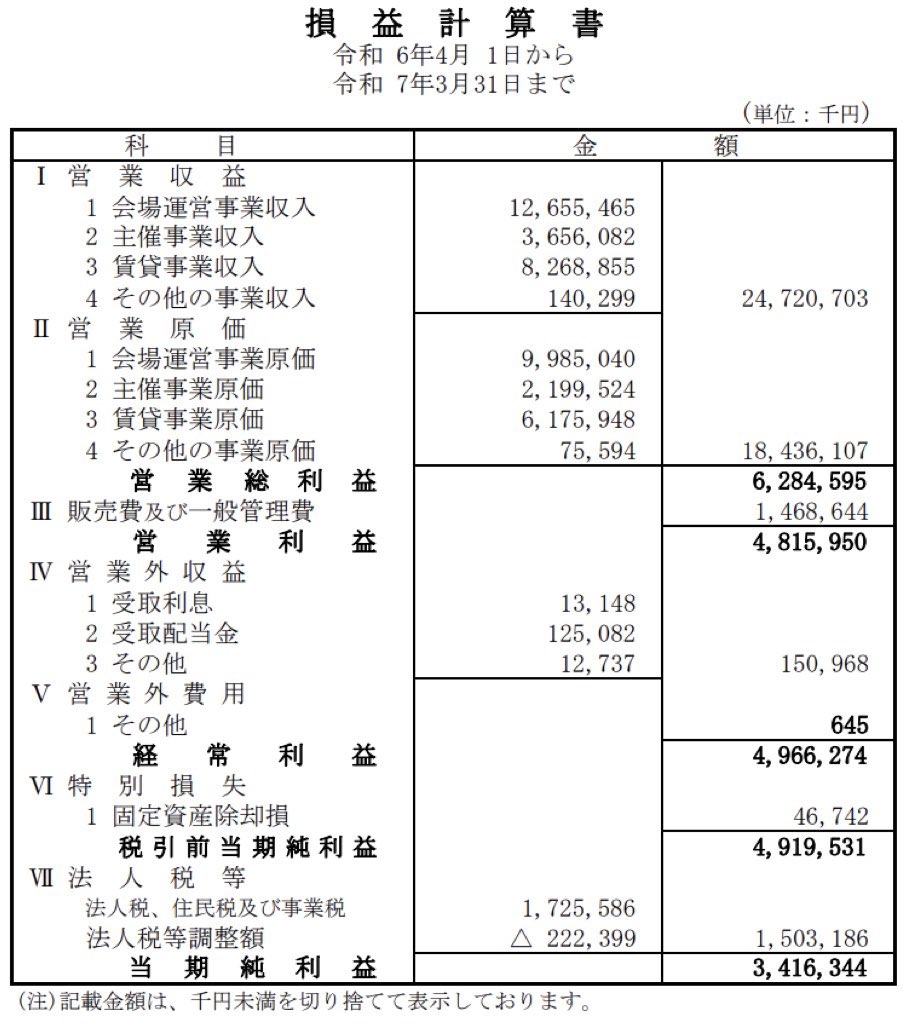 東京ビッグサイト_決算公告