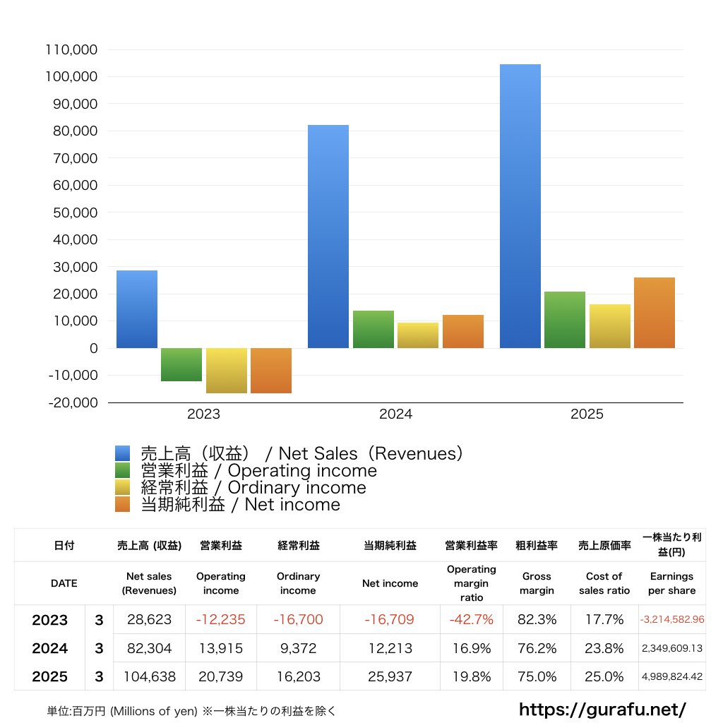 東京国際空港ターミナル_PL_損益計算書_グラフ