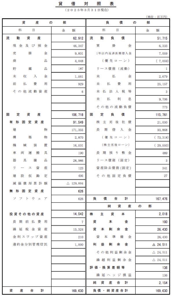 東京国際空港ターミナル_決算公告