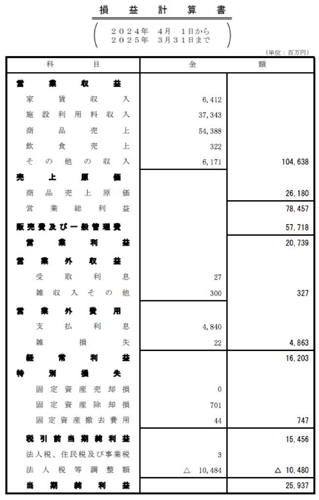 東京国際空港ターミナル_決算公告
