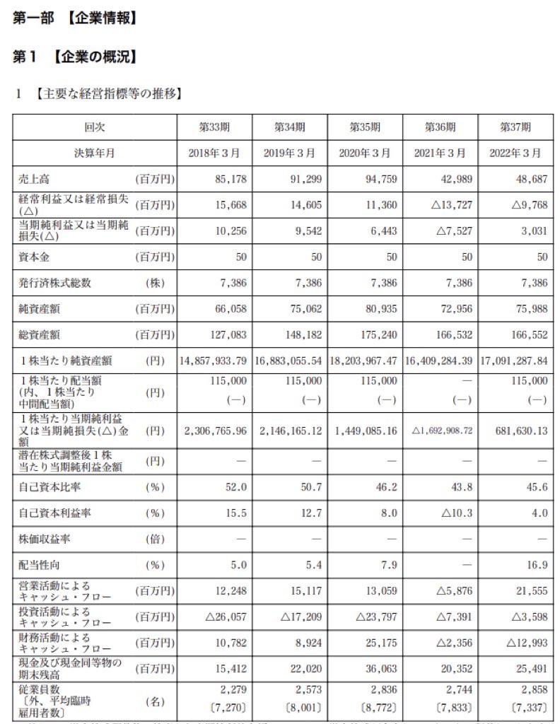 東横イン_有価証券報告書