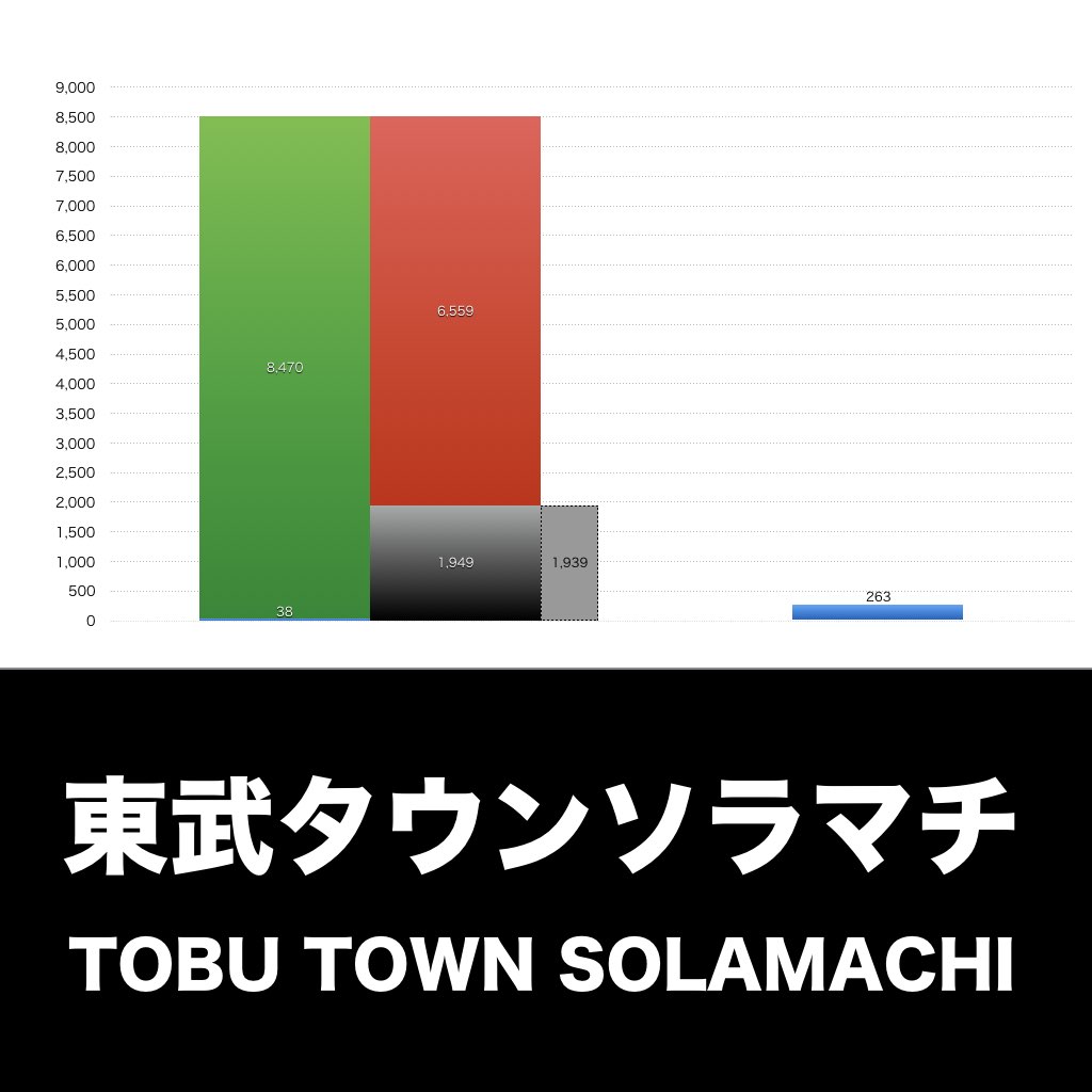 東武タウンソラマチ_グラフ_決算情報_アイキャッチ