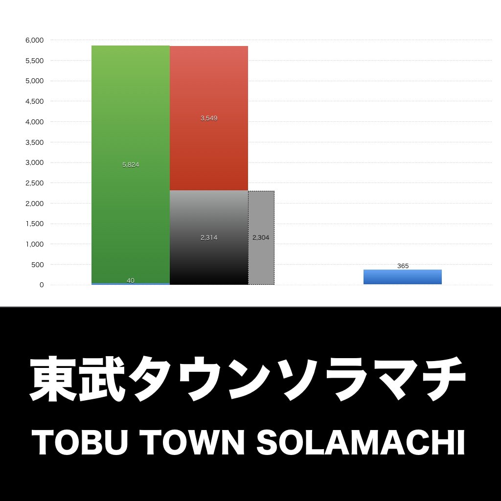 東武タウンソラマチ_グラフ_決算情報_アイキャッチ