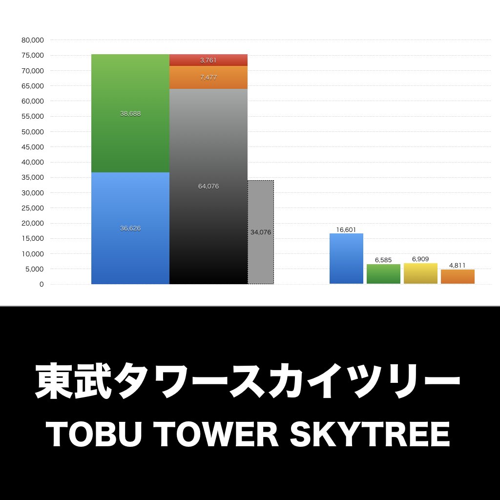 東武タワースカイツリー_グラフ_決算情報_アイキャッチ