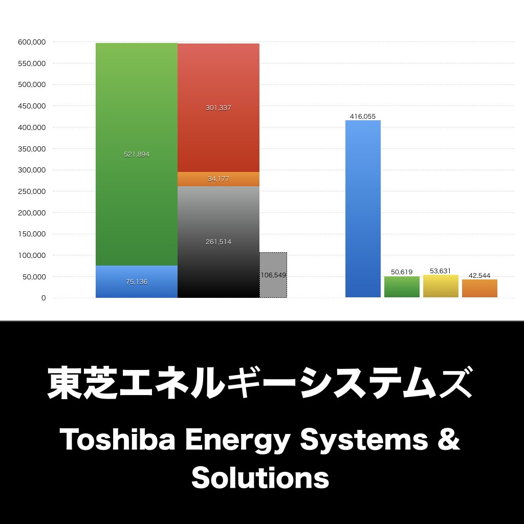 東芝エネルギーシステムズ_グラフ_決算情報_アイキャッチ