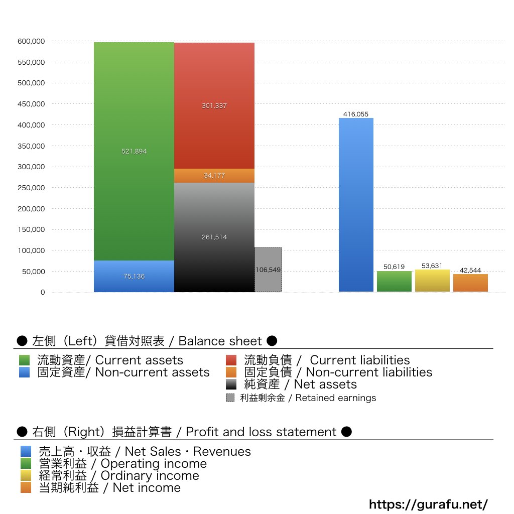東芝エネルギーシステムズ_BS_PL_比較グラフ