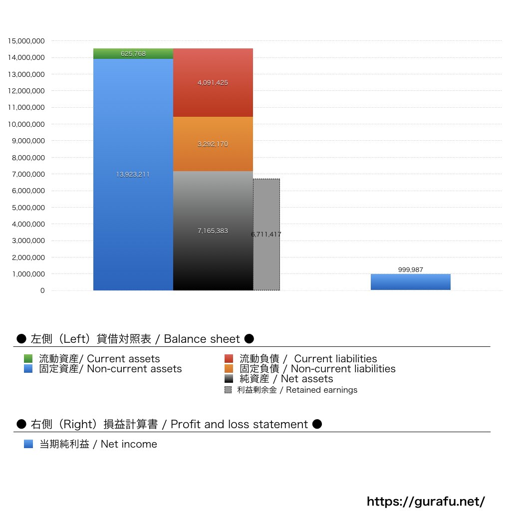 江ノ島電鉄_BS_PL_比較グラフ