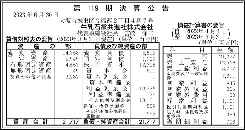 牛乳石鹸共進社_決算公告