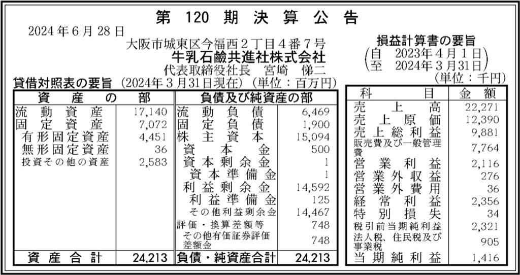 牛乳石鹸共進社_決算公告