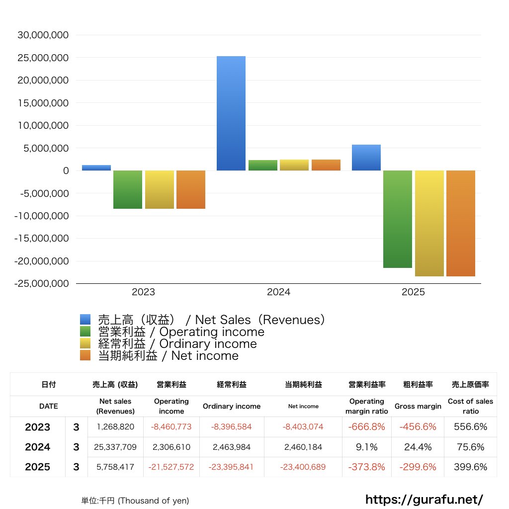 産業革新投資機構_PL_損益計算書_グラフ