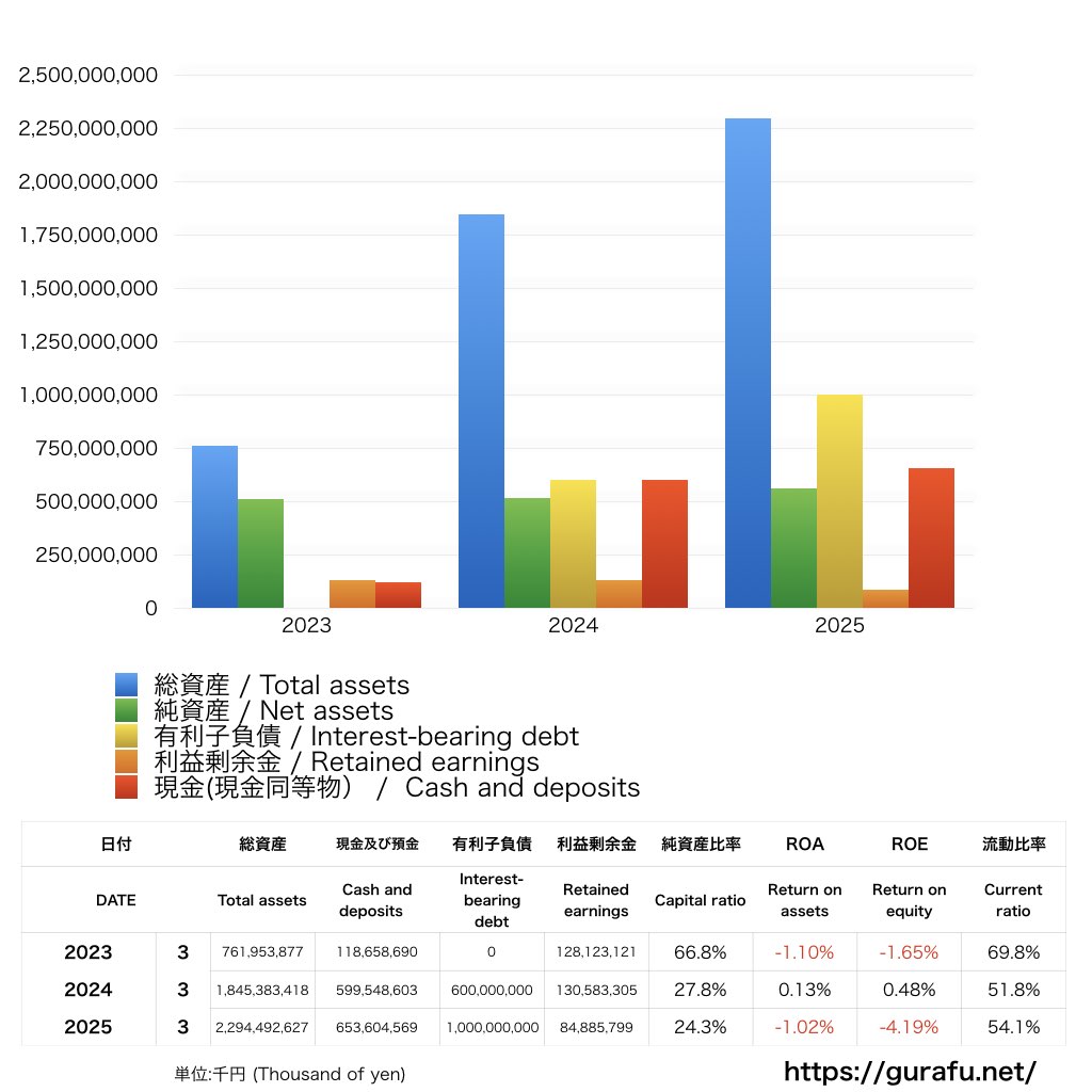 産業革新投資機構_BS_バランスシート_グラフ