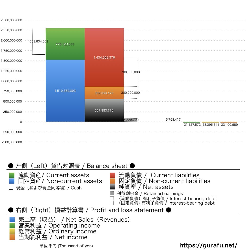 産業革新投資機構_BS_PL_比較グラフ