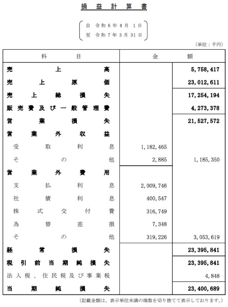 産業革新投資機構_決算公告