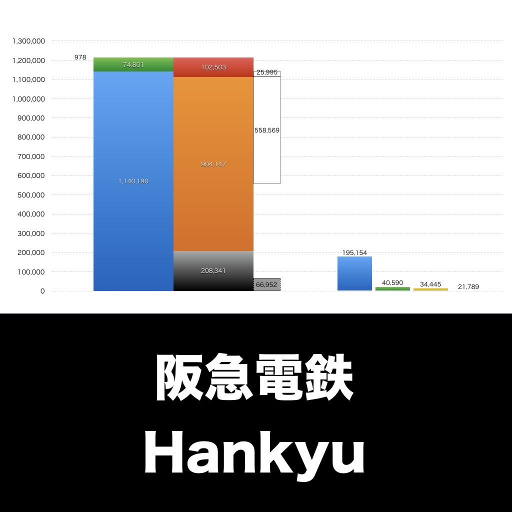 阪急電鉄_グラフ_決算情報_アイキャッチ