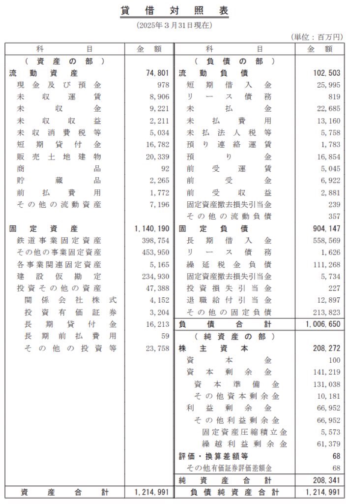 阪急電鉄_決算公告