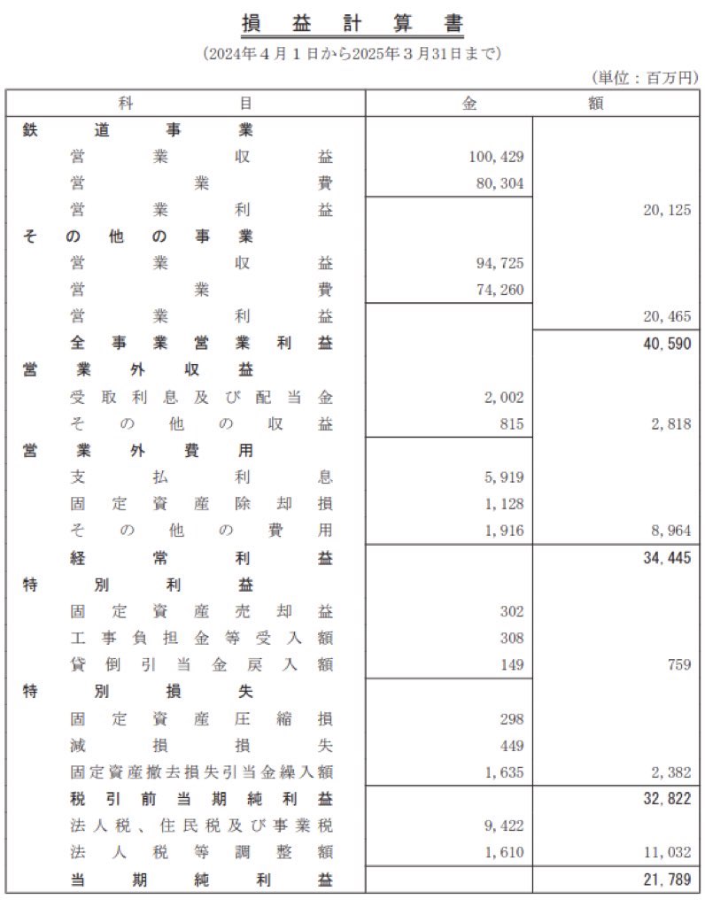 阪急電鉄_決算公告
