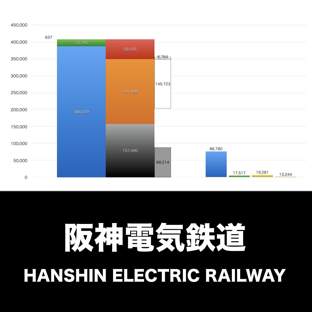 阪神電気鉄道_グラフ_決算情報_アイキャッチ