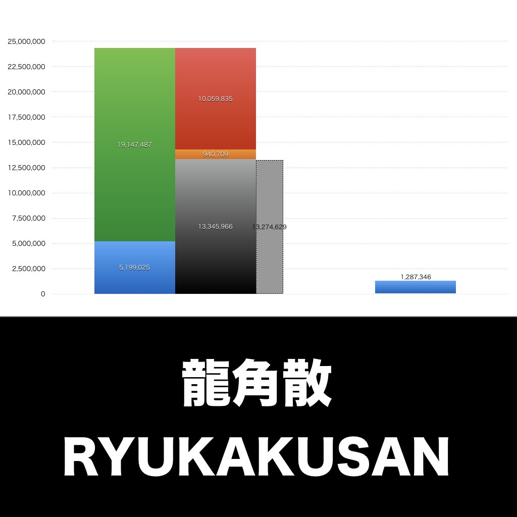 龍角散_グラフ_決算情報_アイキャッチ