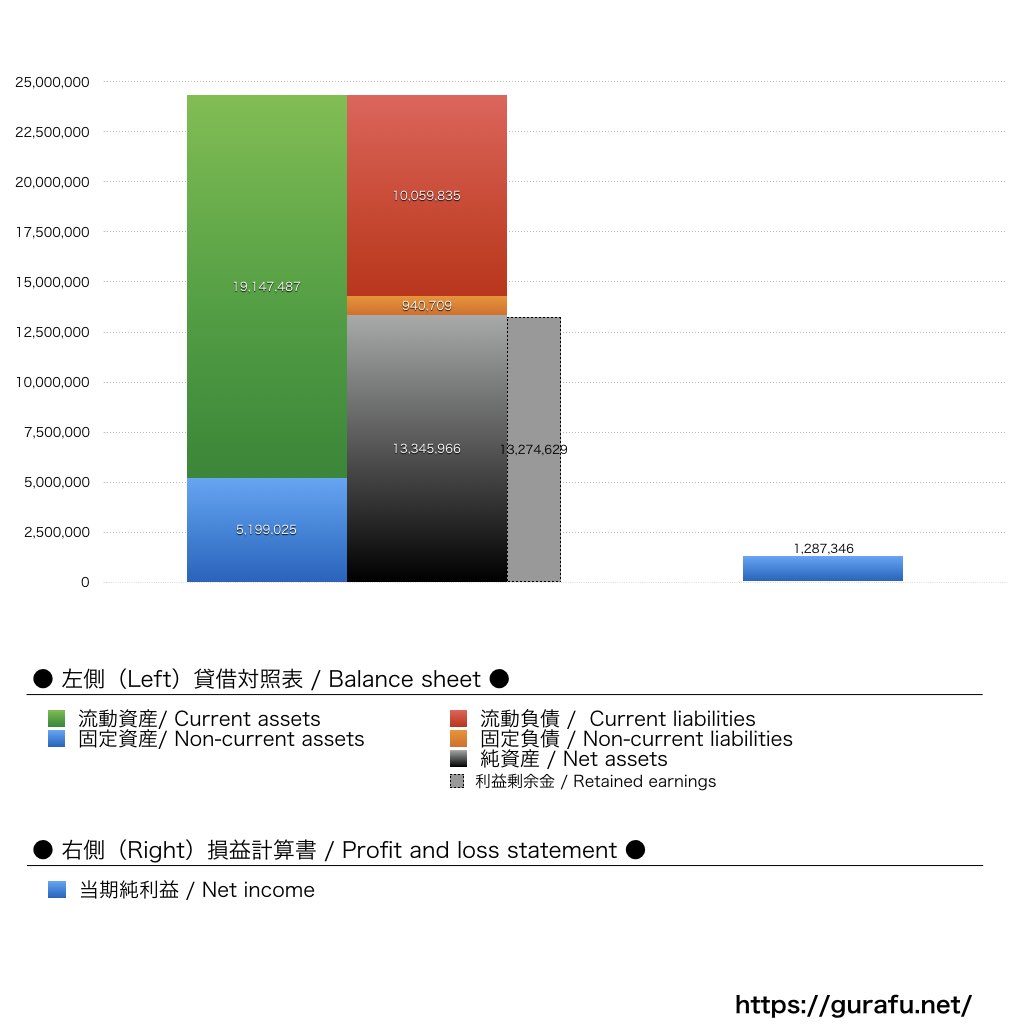 龍角散_BS_PL_比較グラフ