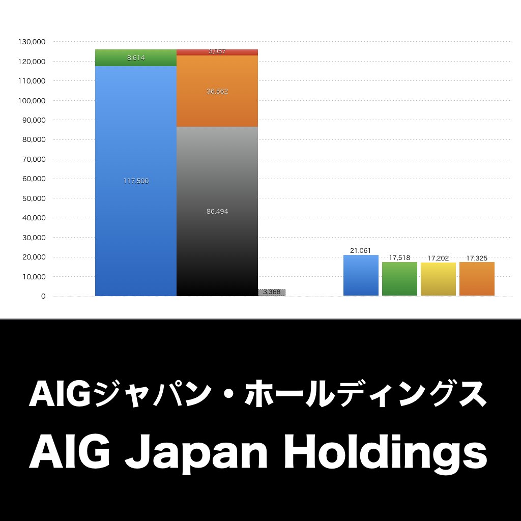 AIGジャパン_グラフ_決算情報_アイキャッチ