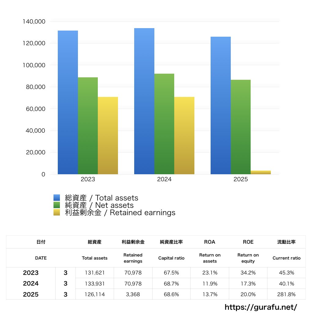 AIGジャパン_BS_バランスシート_グラフ
