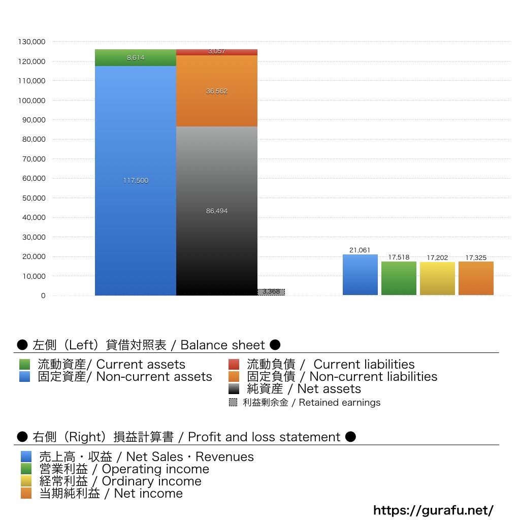 AIGジャパン_BS_PL_比較グラフ