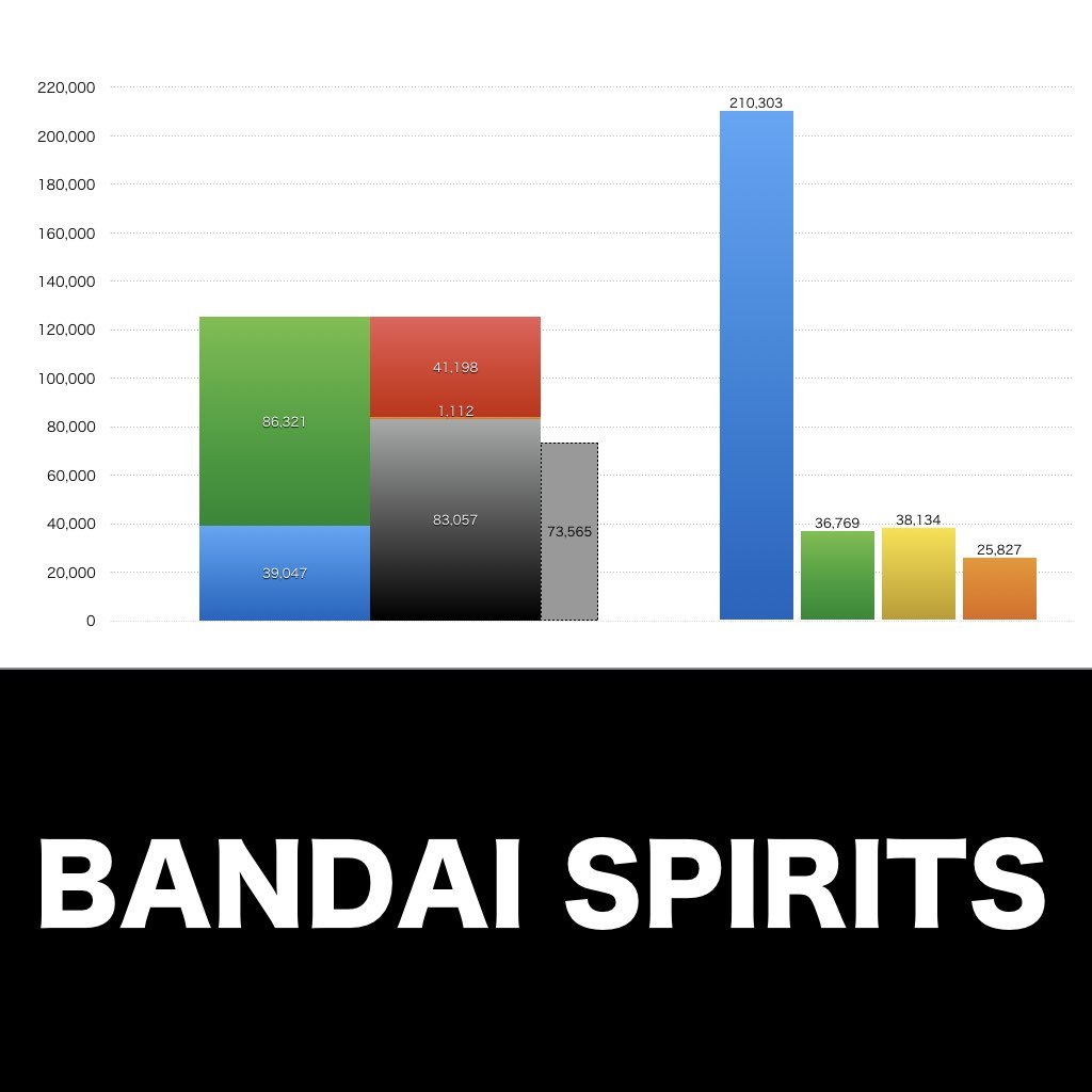 BANDAI SPIRITS_グラフ_決算情報_アイキャッチ