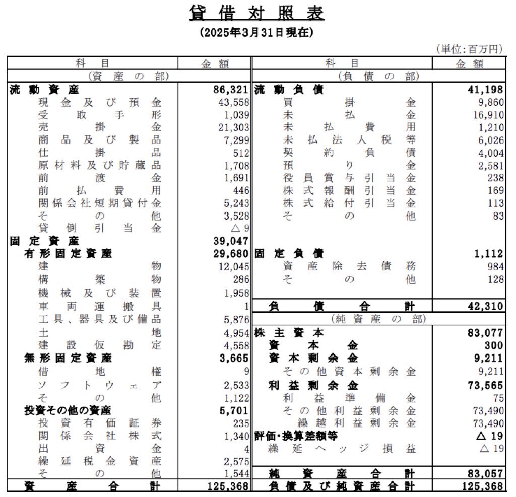 BANDAI SPIRITS_決算公告