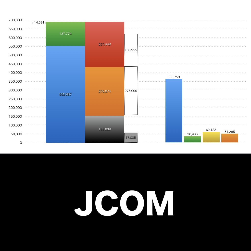 JCOM_グラフ_決算情報_アイキャッチ