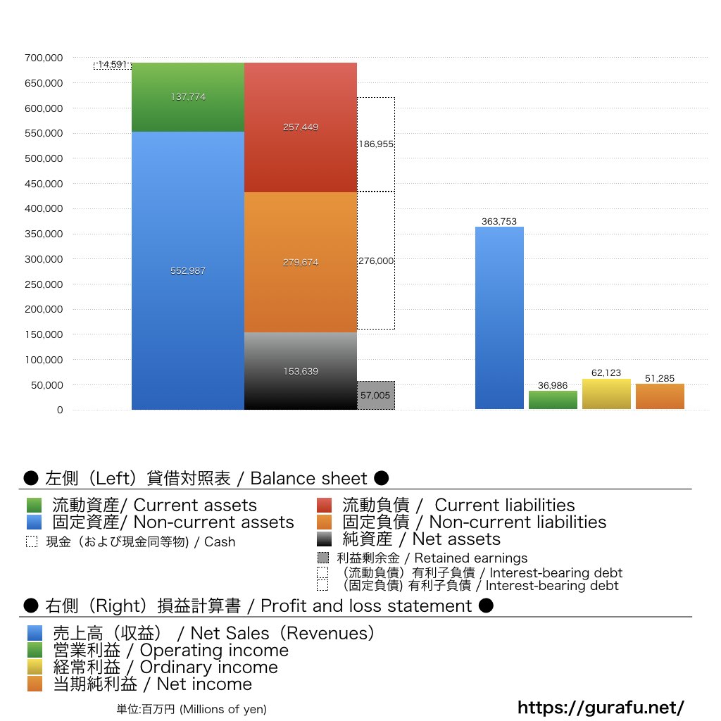 JCOM_BS_PL_比較グラフ