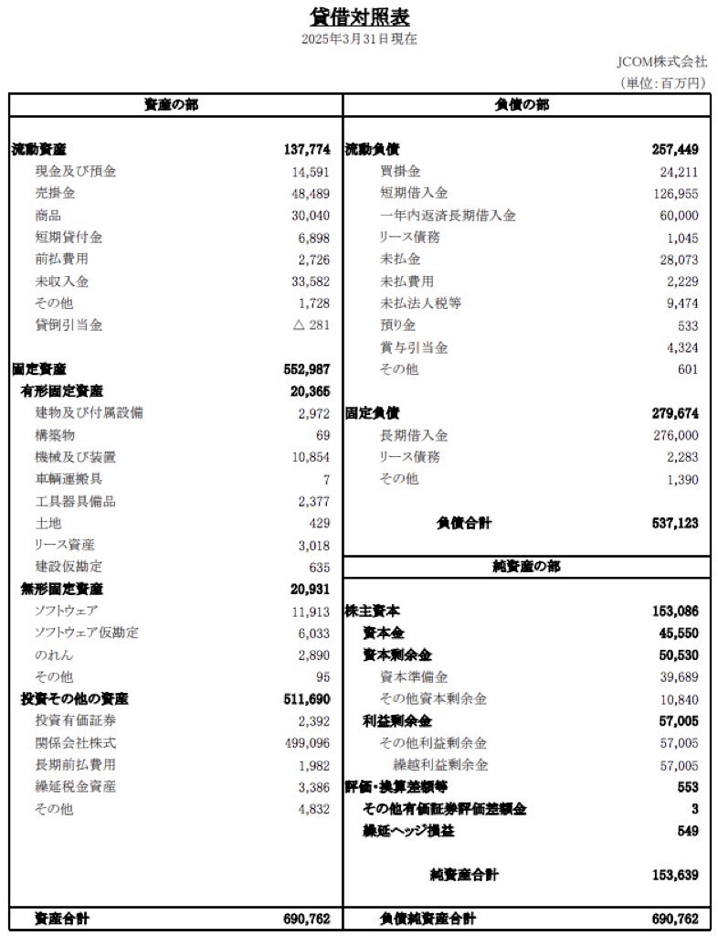 JCOM_決算公告