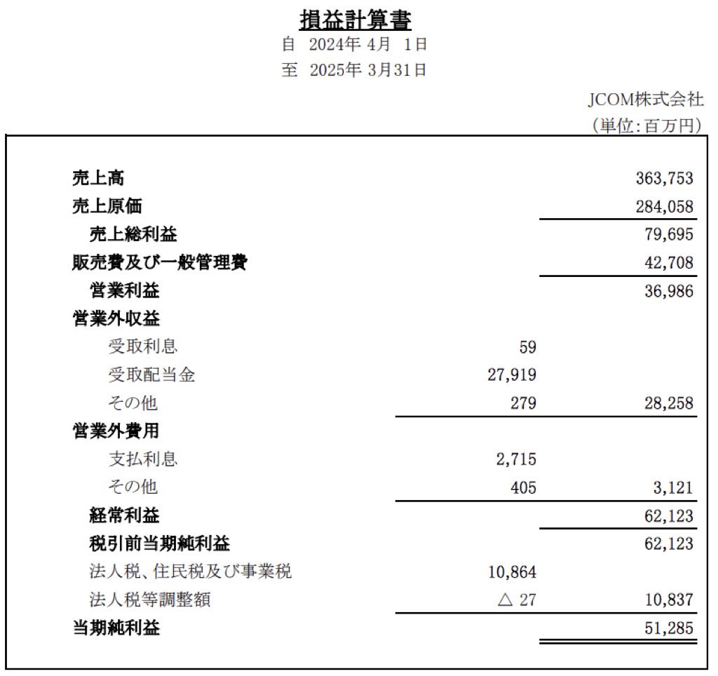 JCOM_決算公告