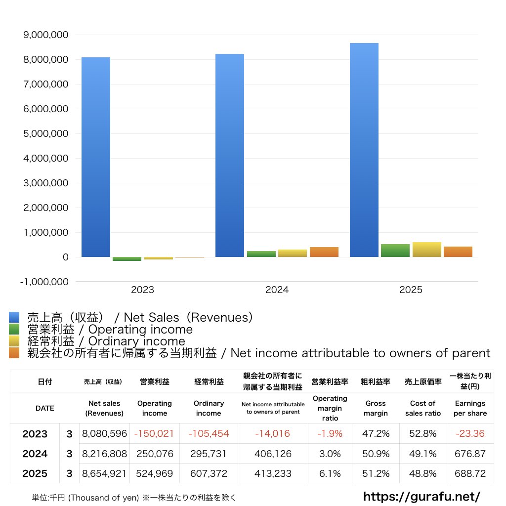 RSKホールディングス_BS_PL_比較グラフ