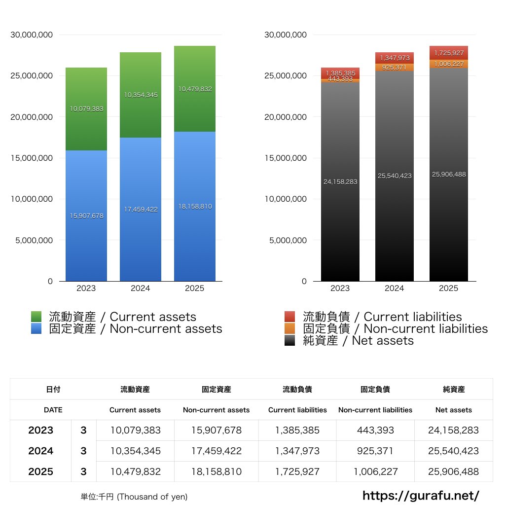 RSKホールディングス_BS_バランスシート_グラフ