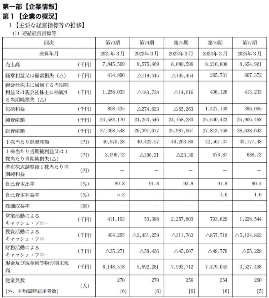 RSKホールディングス_有価証券報告書
