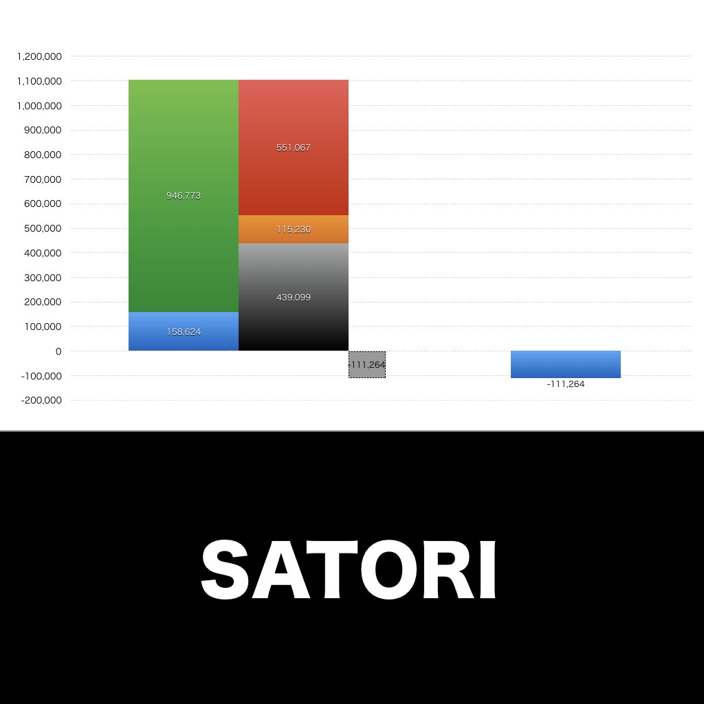 SATORI_グラフ_決算情報_アイキャッチ