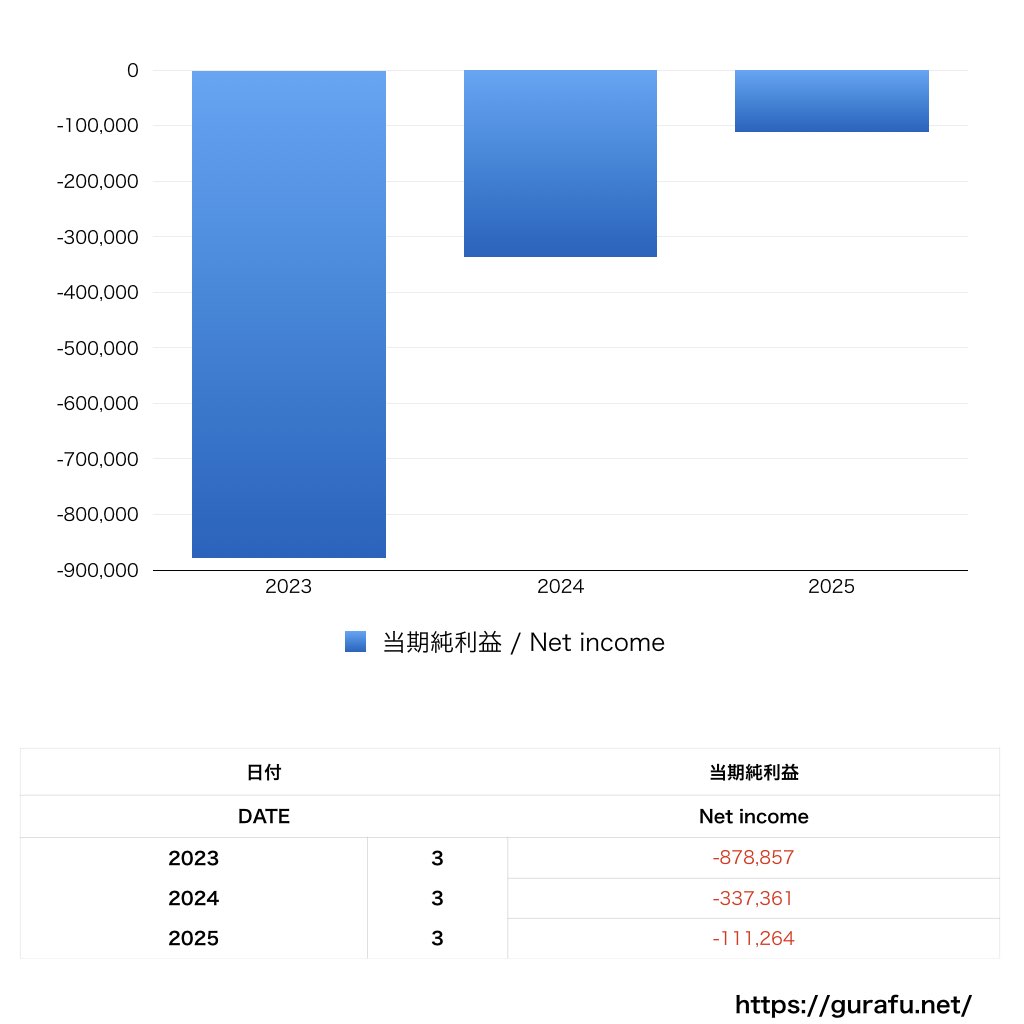 SATORI_PL_損益計算書_グラフ