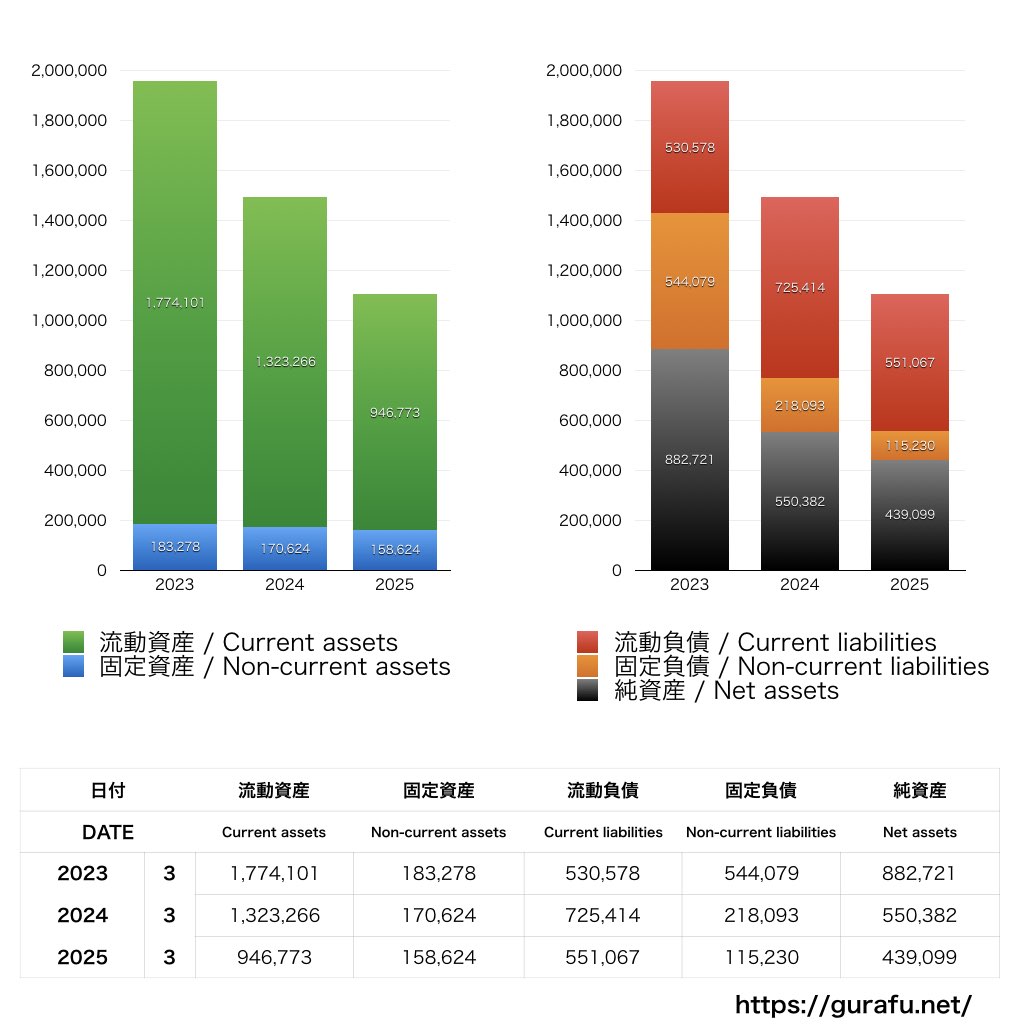 SATORI_BS_バランスシート_グラフSATORI_BS_バランスシート_グラフ