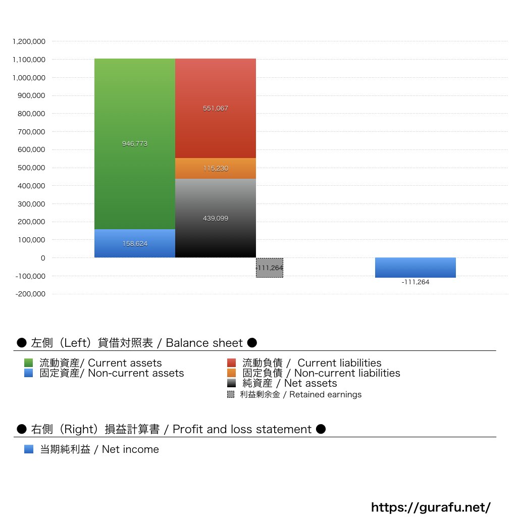 SATORI_BS_PL_比較グラフ