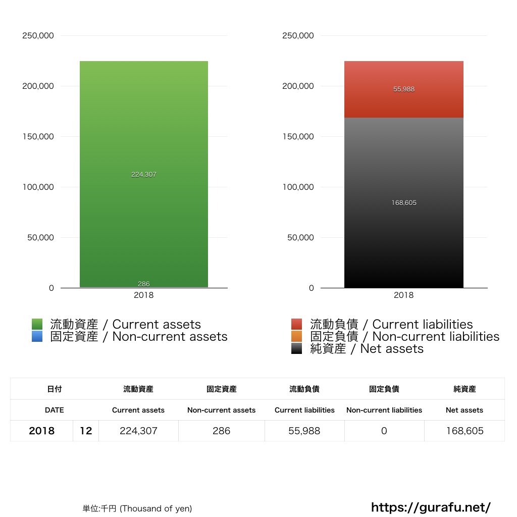 SNOW Japan_BS_バランスシート_グラフ