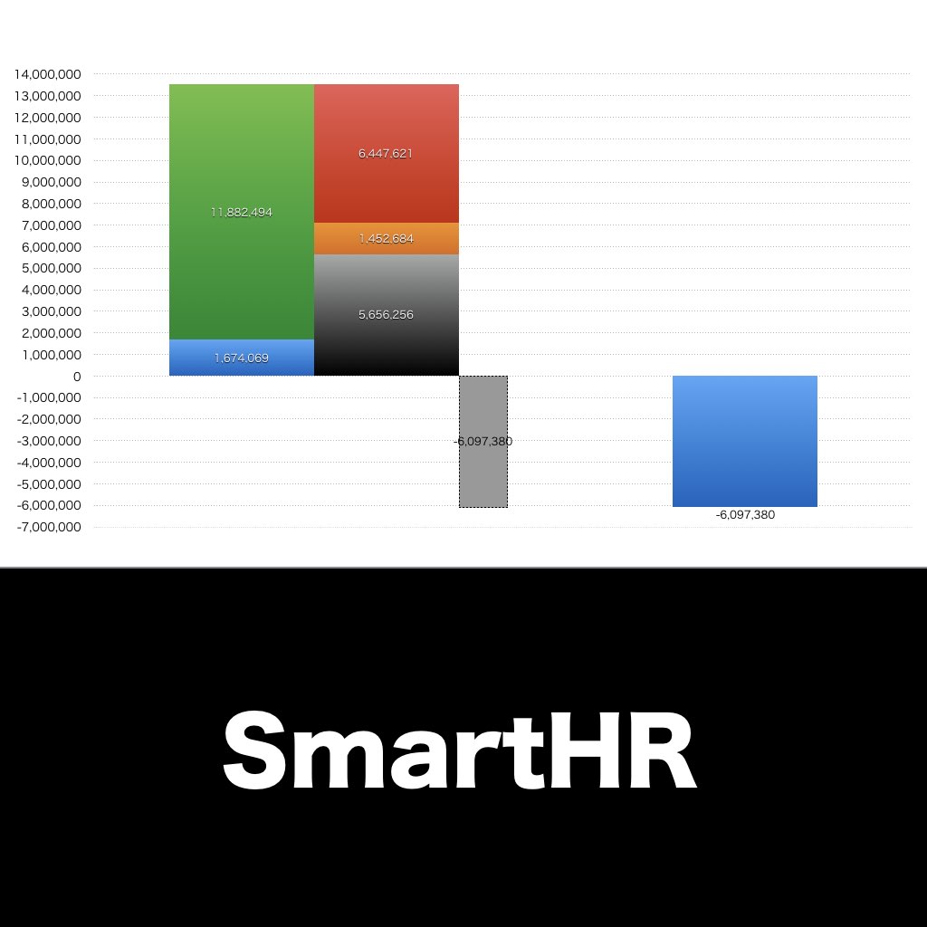 SmartHR_グラフ_決算情報_アイキャッチ