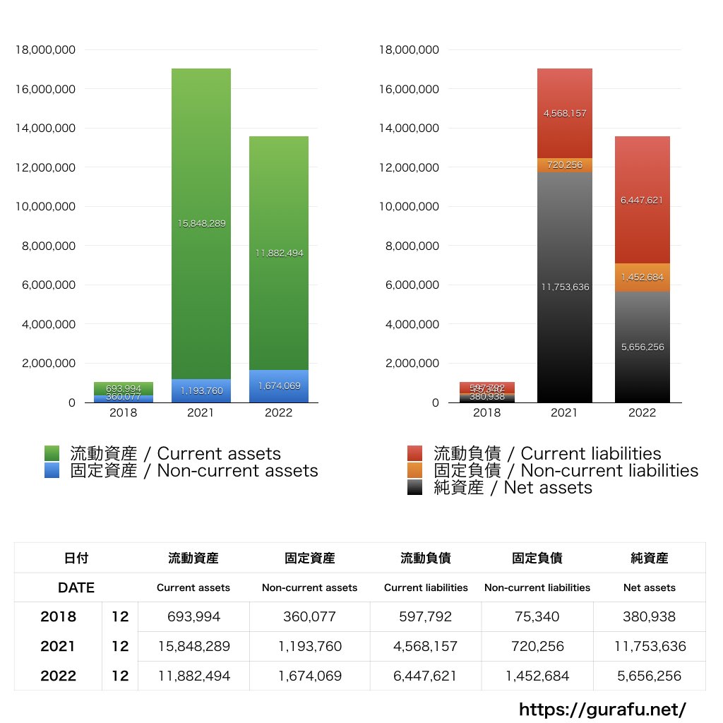SmartHR_BS_バランスシート_グラフ