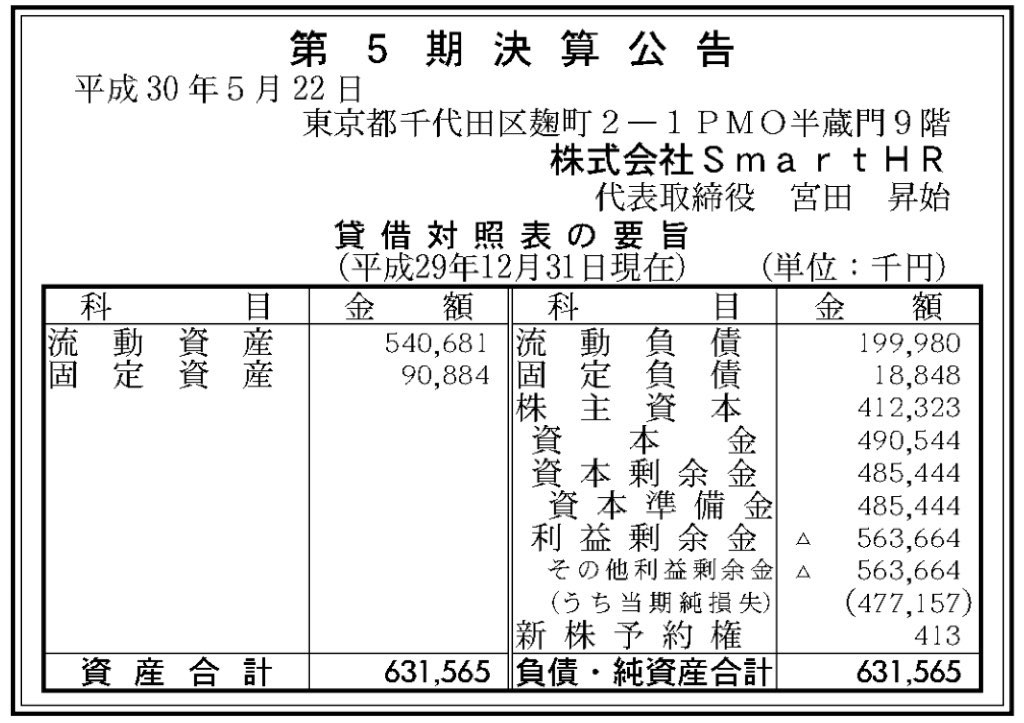 SmartHR_決算公告