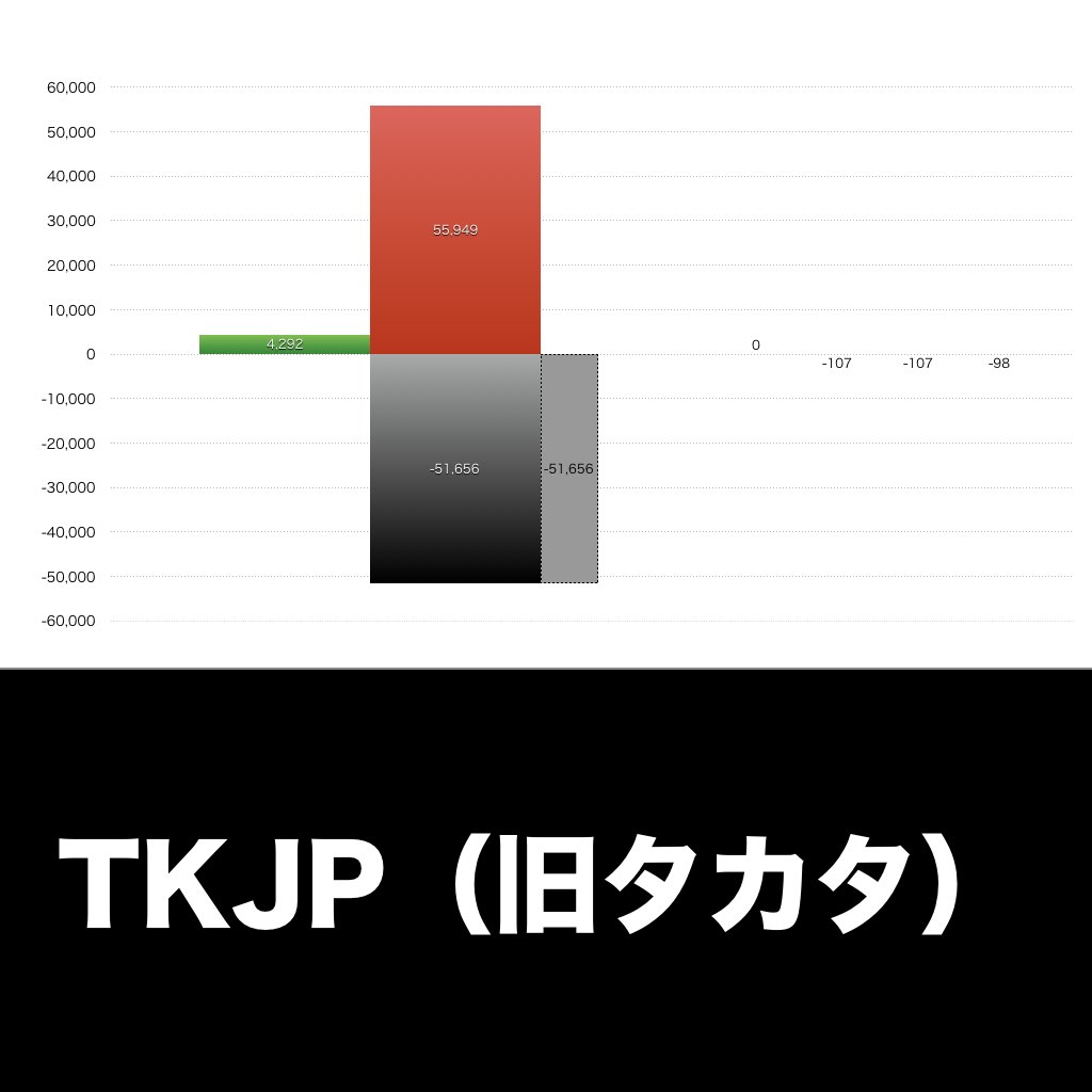 TKJP_グラフ_決算情報_アイキャッチ