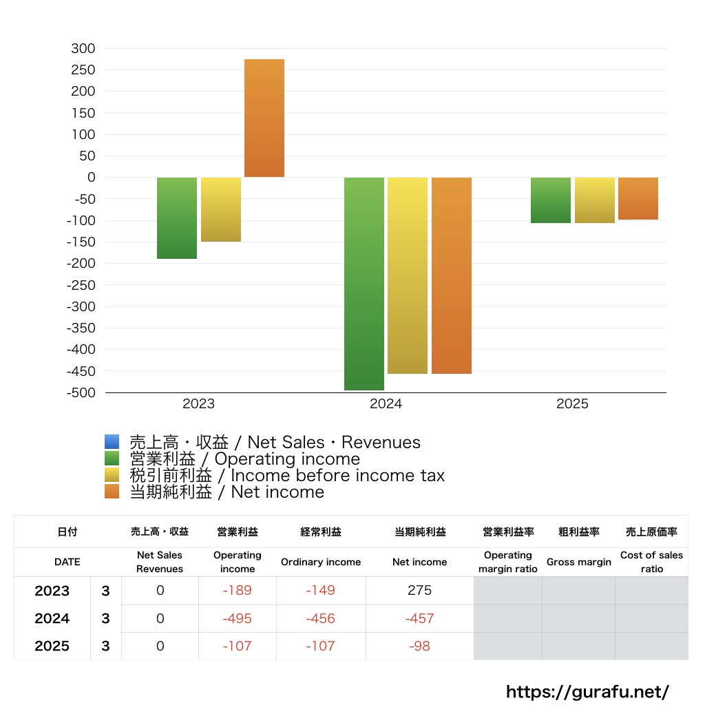 TKJP_PL_損益計算書_グラフ
