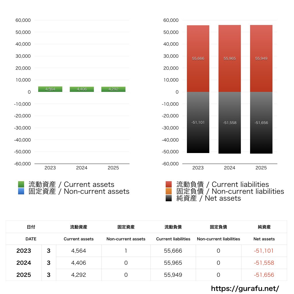 TKJP_BS_バランスシート_グラフ