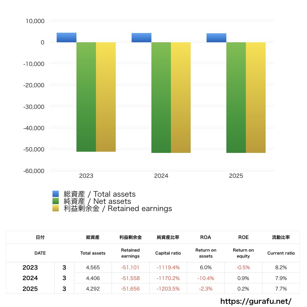TKJP_BS_バランスシート_グラフ