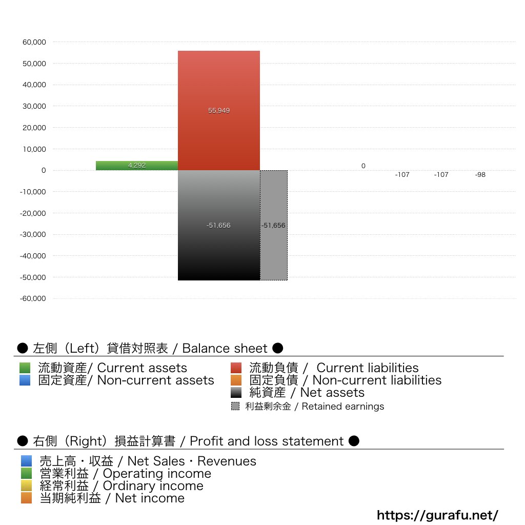 TKJP_BS_PL_比較グラフ