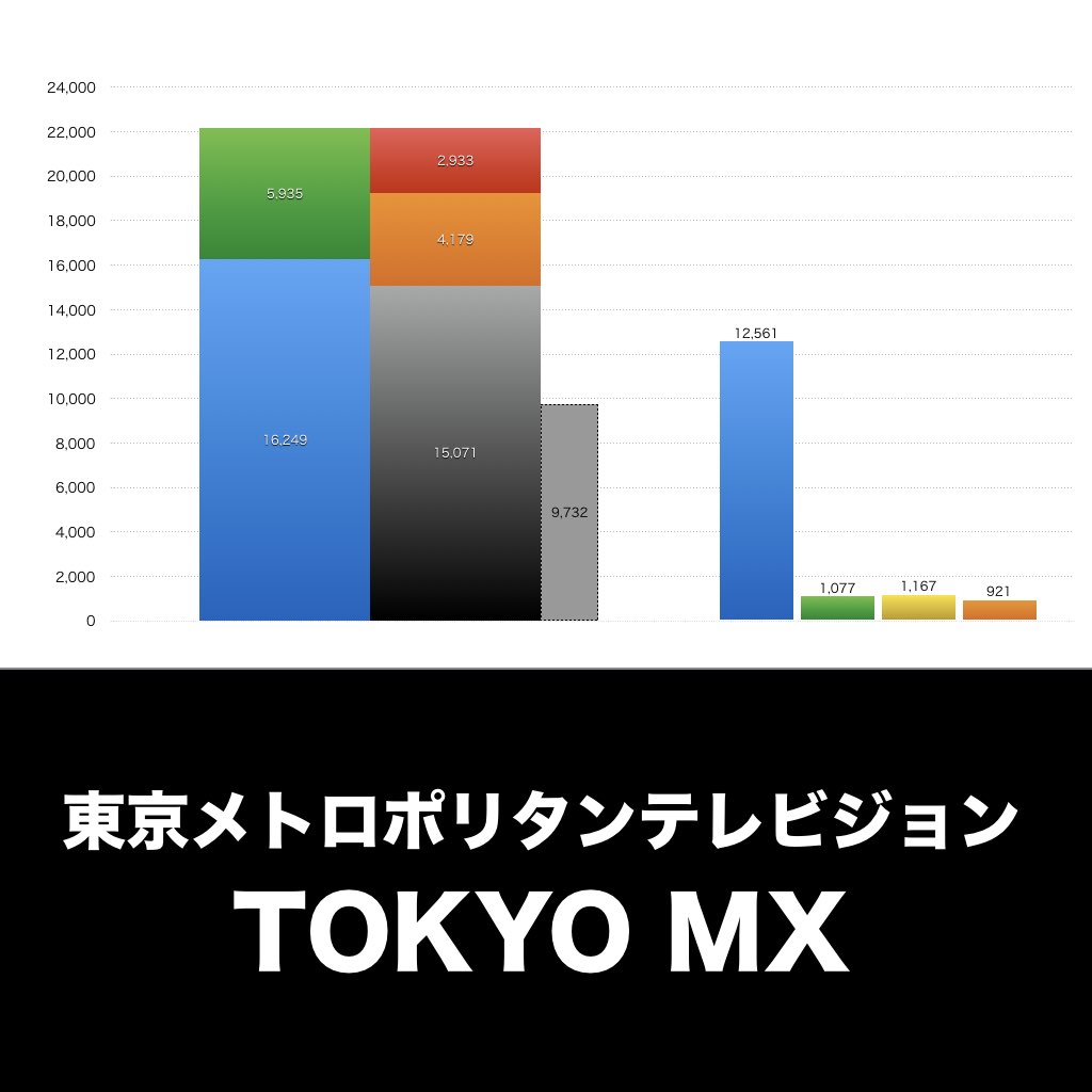 TOKYO MX_グラフ_決算情報_アイキャッチ