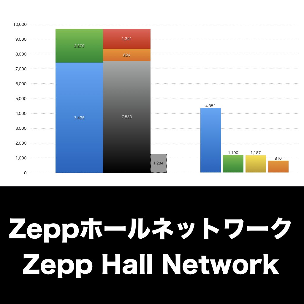 Zeppホールネットワーク_グラフ_決算情報_アイキャッチ